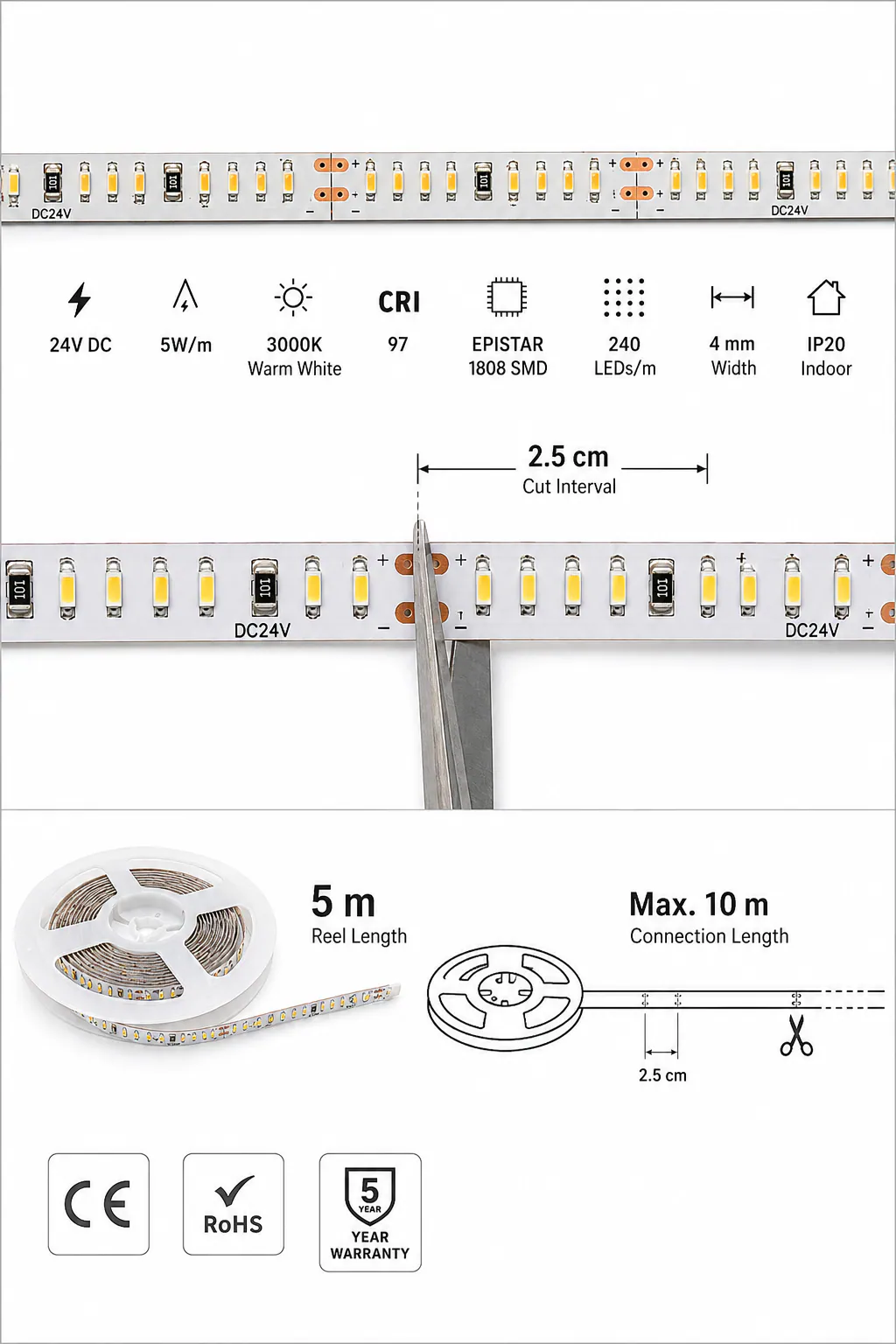 Schéma dělení LED pásku SLIM 1808 každých 2,5 cm s vyznačením maximální délky zapojení 10 metrů